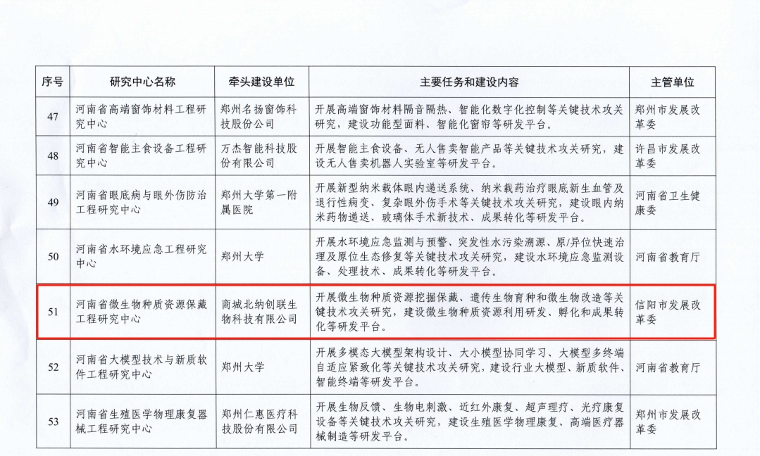 喜报丨北纳生物成功获批省级微生物种质资源保藏工程研究中心！