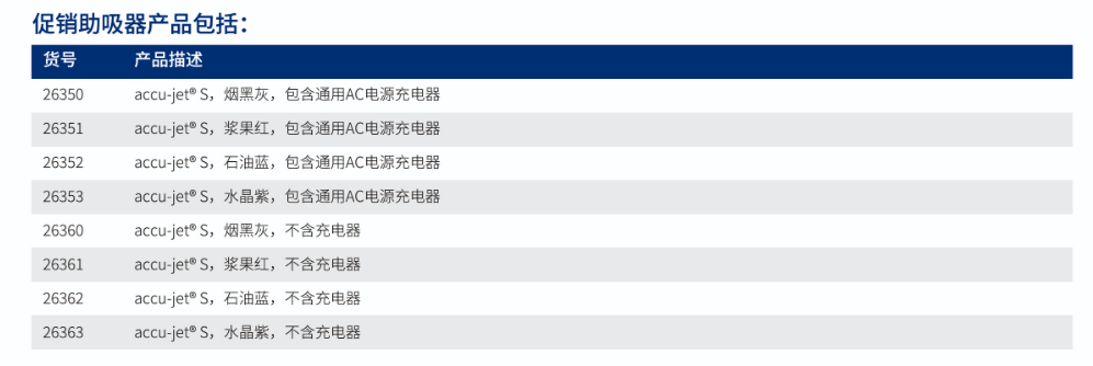  BRAND 移液产品大促：买就送封口膜、PD 吸头采样瓶及离心管/试管架等