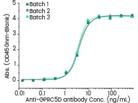 VLP形式的膜蛋白表达服务