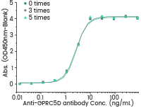 VLP形式的膜蛋白表达服务