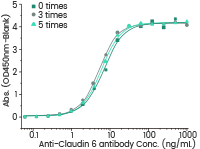 VLP形式的膜蛋白表达服务