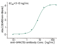 VLP形式的膜蛋白表达服务