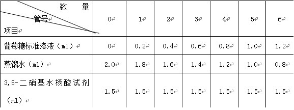 还原糖和总糖的测定实验操作步骤
