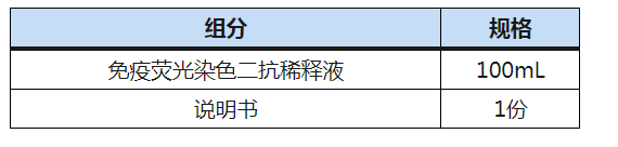 免疫荧光染色二抗稀释液