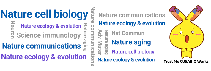 CUSABIO月度高分文献盘点