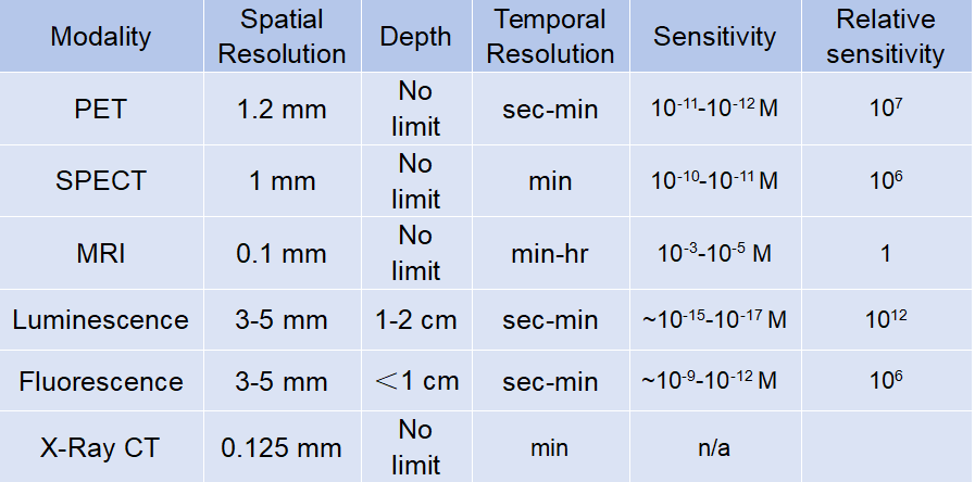 【直播邀请】X光多模式小动物活体成像技术原理及应用介绍