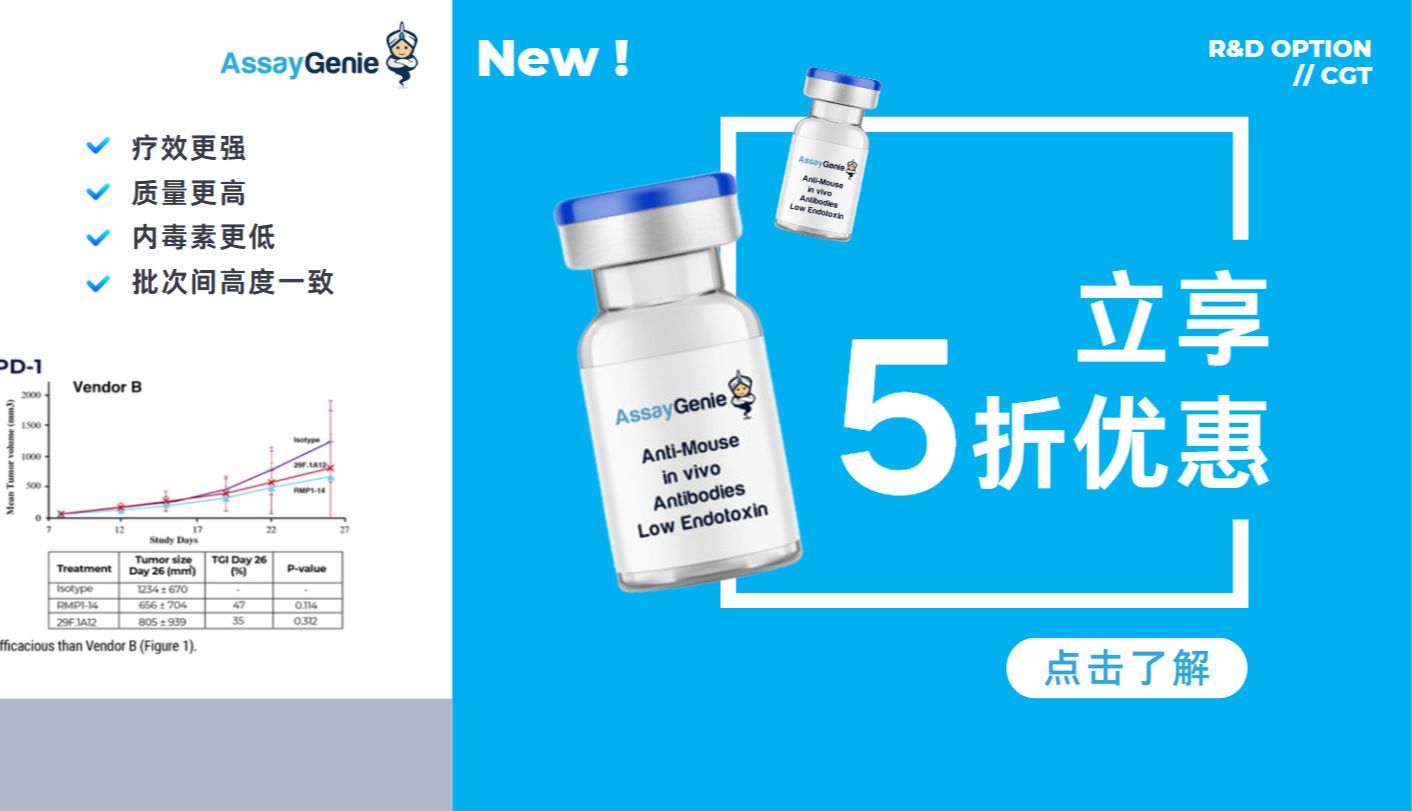 【科研618】CGT In vivo级抗体五折起！