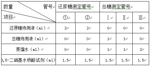 还原糖和总糖的测定实验原理和步骤