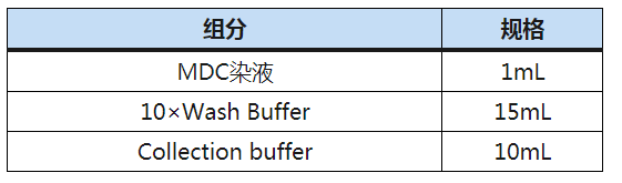 自噬检测试剂盒(荧光显微镜，MDC法)