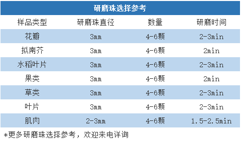 低温快速组织破碎仪/高通量组织细胞破碎仪/组织破碎机