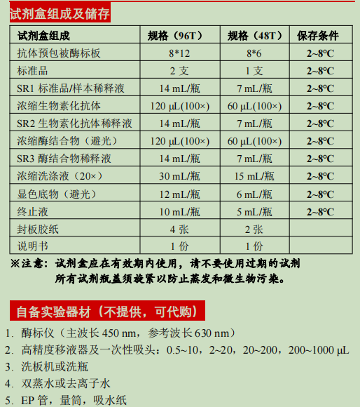 人白细胞介素1家族成员9酶联免疫试剂盒