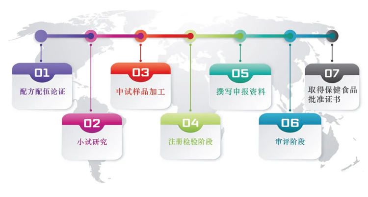 保健食品CRO服务：环特生物推出一站式“蓝帽子”注册备案服务