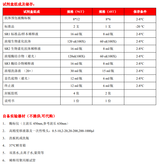 小鼠酪氨酸蛋白激酶受体检测试剂盒
