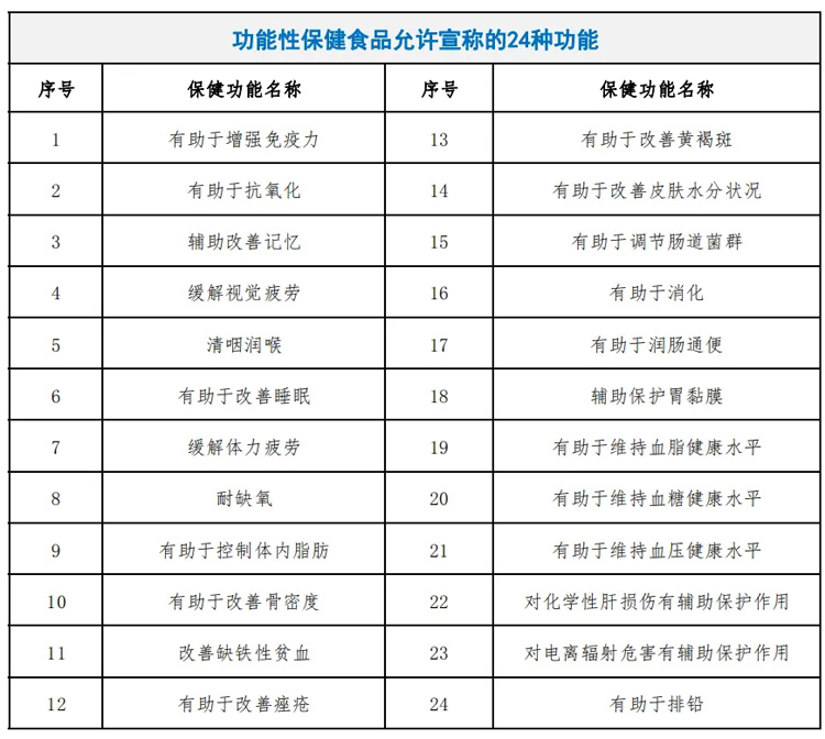 保健食品CRO服务：环特生物推出一站式“蓝帽子”注册备案服务