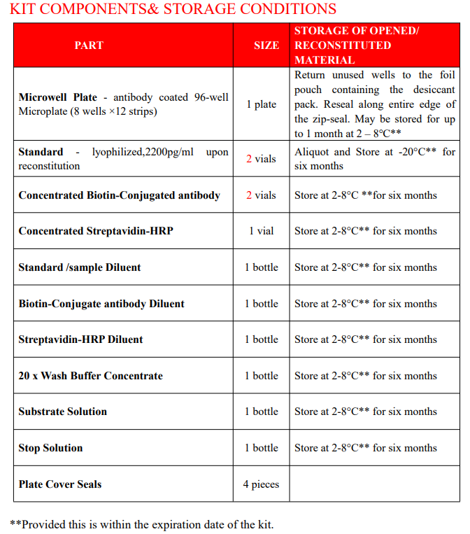 犬肿瘤坏死因子α酶联免疫试剂盒