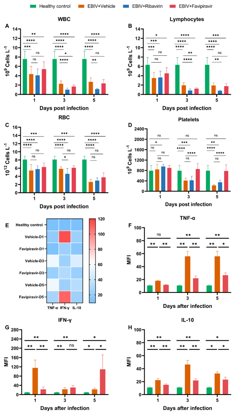 LabEx Luminex平台助力探索抗病毒药物效果