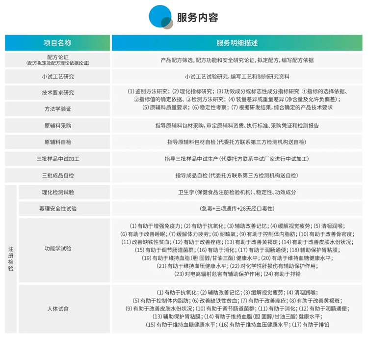 保健食品CRO服务：环特生物推出一站式“蓝帽子”注册备案服务