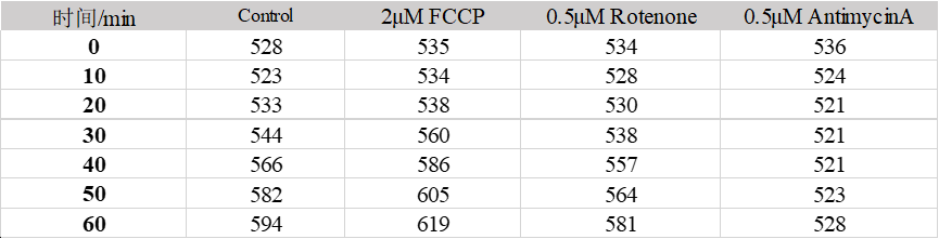 Elabscience®细胞外酸化率与氧消耗率检测常见问题解答