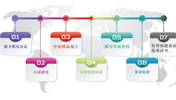 保健食品CRO服务：环特生物推出一站式“蓝帽子”注册备案服务