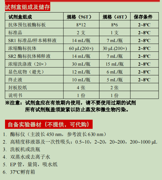 大鼠免疫球蛋白G（总量）检测试剂盒