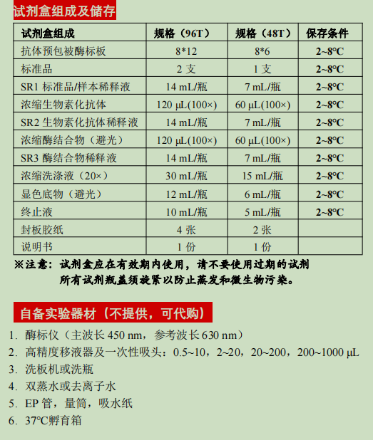 小鼠髓过氧化物酶检测试剂盒