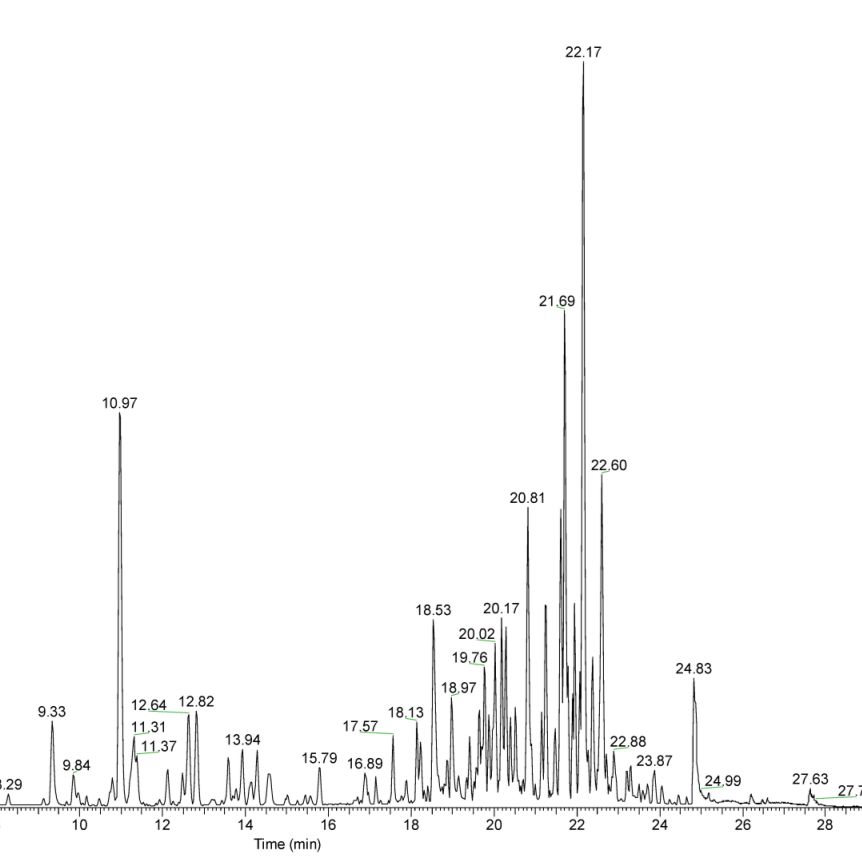 中药复方成分分析方案 LC-MS/MS 