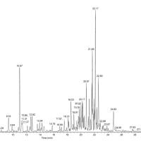 中药复方成分分析方案 LC-MS/MS 