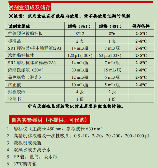 鸭免疫球蛋白G 检测试剂盒