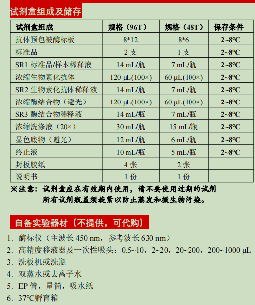 人血管紧张素转化酶检测试剂盒