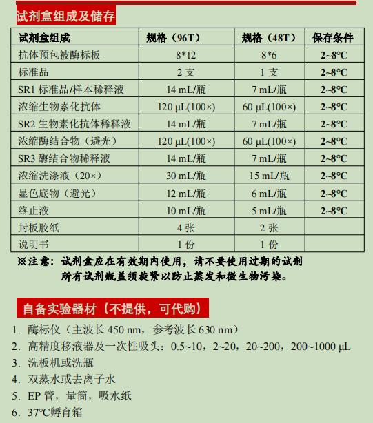 猪白介素1β检测试剂盒