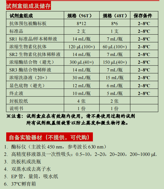 人白细胞介素27检测试剂盒