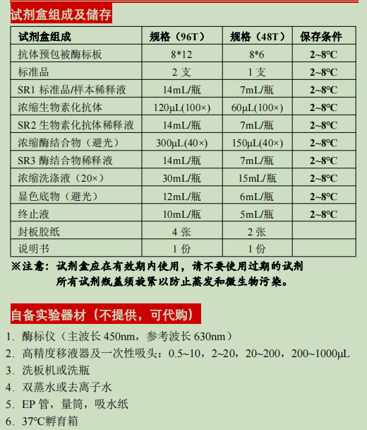小鼠趋化因子配体5（CCL5/Rantes）酶联免疫试剂盒