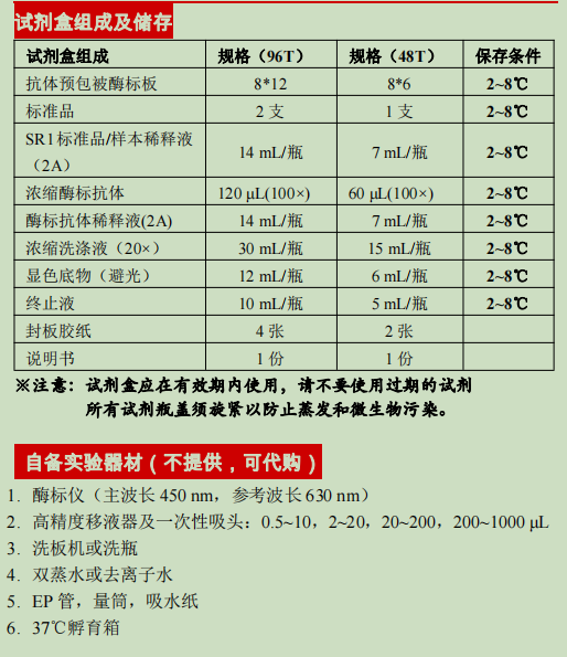 牛免疫球蛋白G检测试剂盒