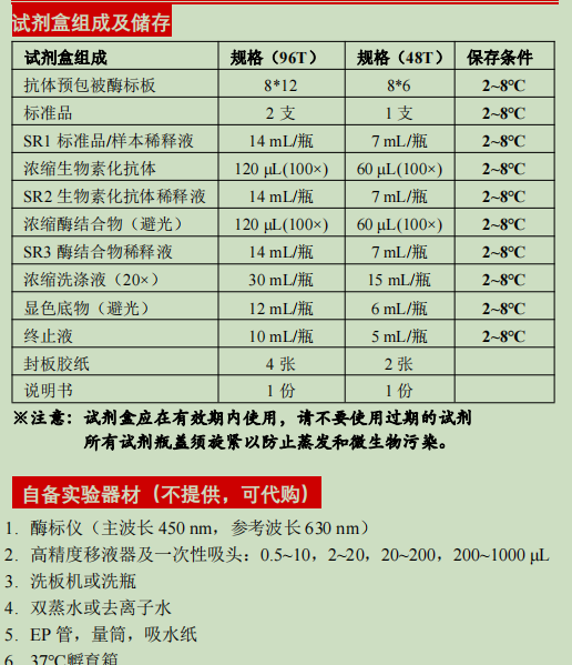 人巨噬细胞移动抑制因子检测试剂盒