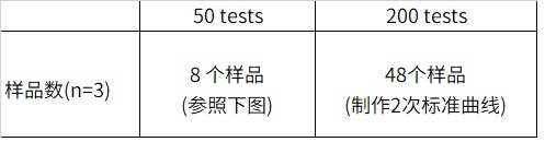 1622195112167907.jpg 样品数.jpg