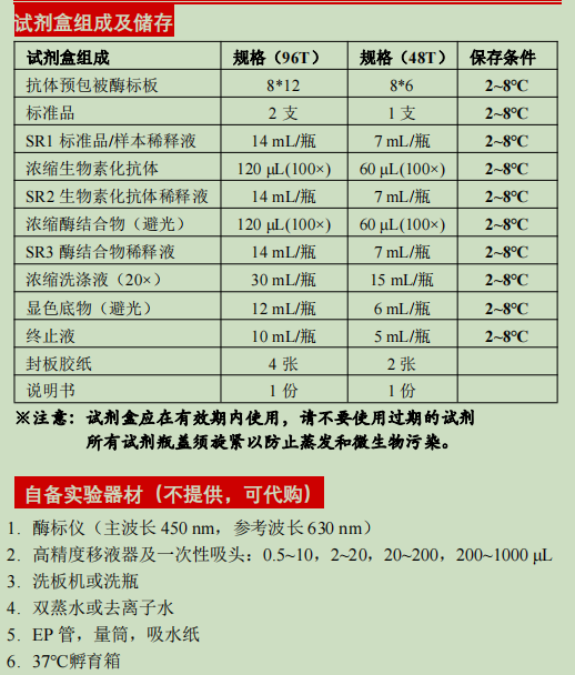 人血管内皮细胞粘附因子1检测试剂盒