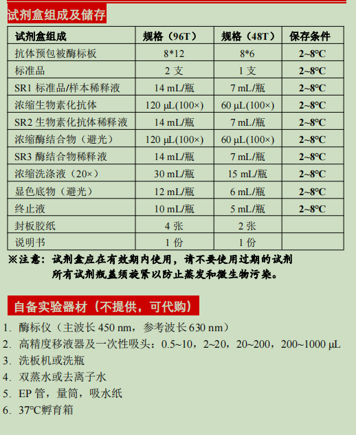 人角质细胞生长因子检测试剂盒