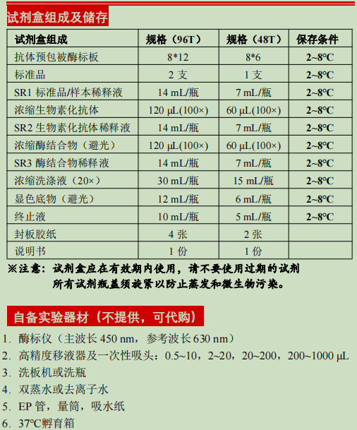 小鼠二肽基肽4检测试剂盒