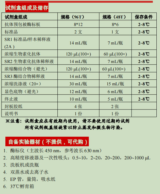 猪白介素6检测试剂盒