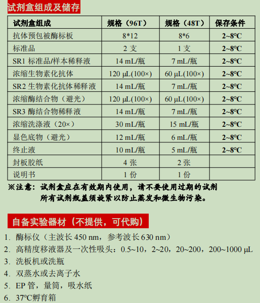 人补体因子H检测试剂盒