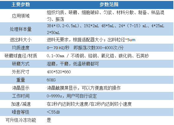 组织研磨仪|高通量组织研磨机Tissuelyser-192L