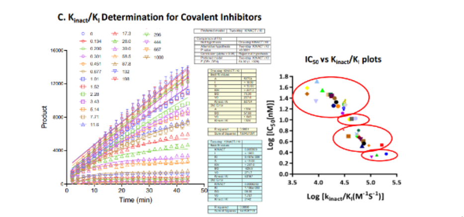 突破传统！激酶研究-实时检测！