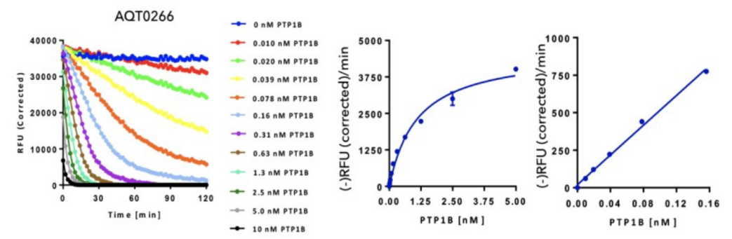 突破传统！激酶研究-实时检测！