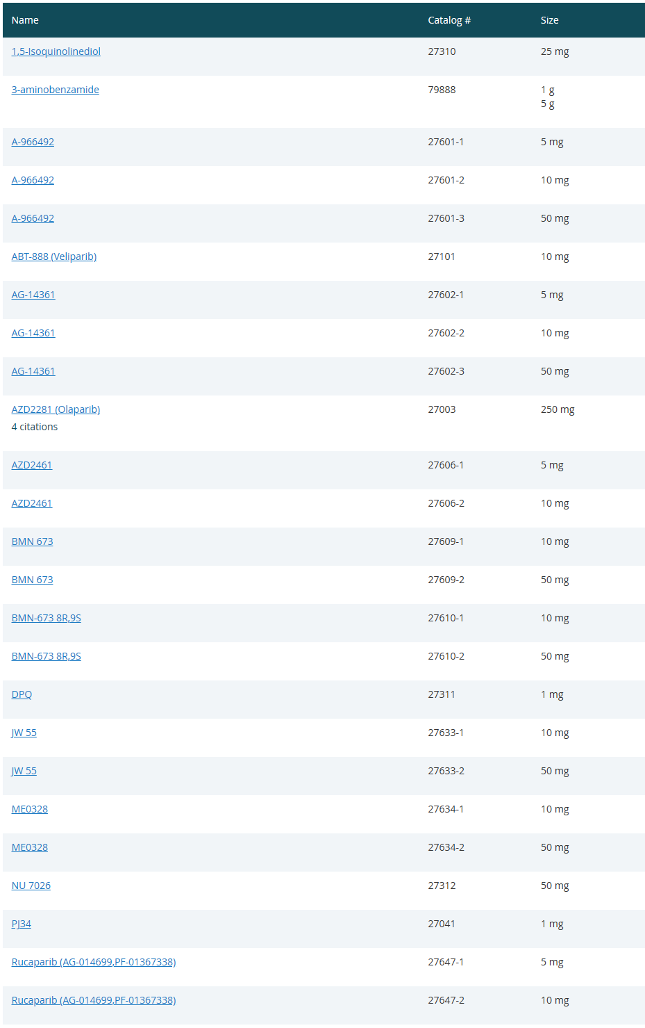 温故知新!BPS Bioscience 的 PARP 解决方案