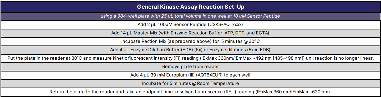 突破传统！激酶研究-实时检测！