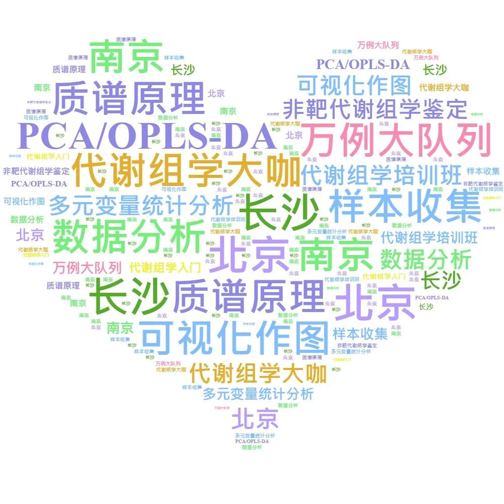 BIOTREE·阿趣课堂代谢组学暨多元变量统计分析培训班全国巡讲开启报名！