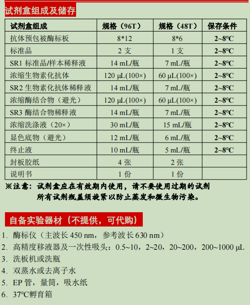 人基质金属蛋白酶抑制剂2检测试剂盒