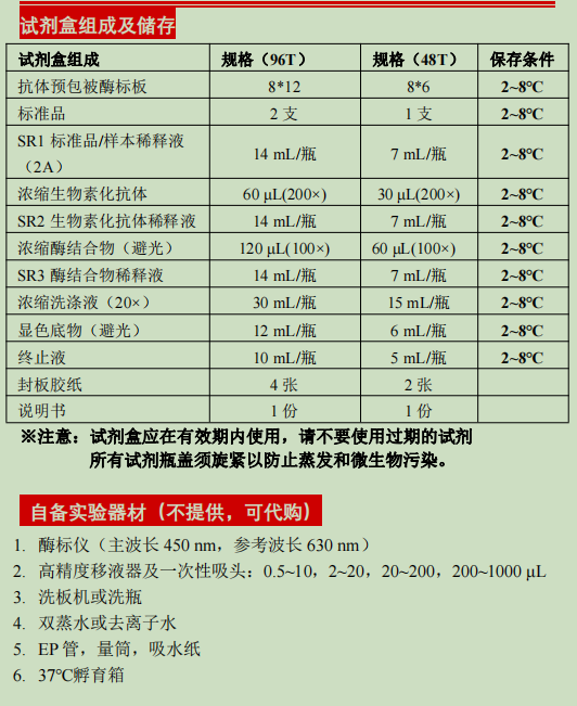 牛白介素8 ELISA试剂盒