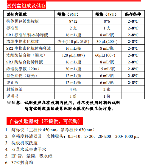豚鼠白介素1β酶联免疫检测试剂盒