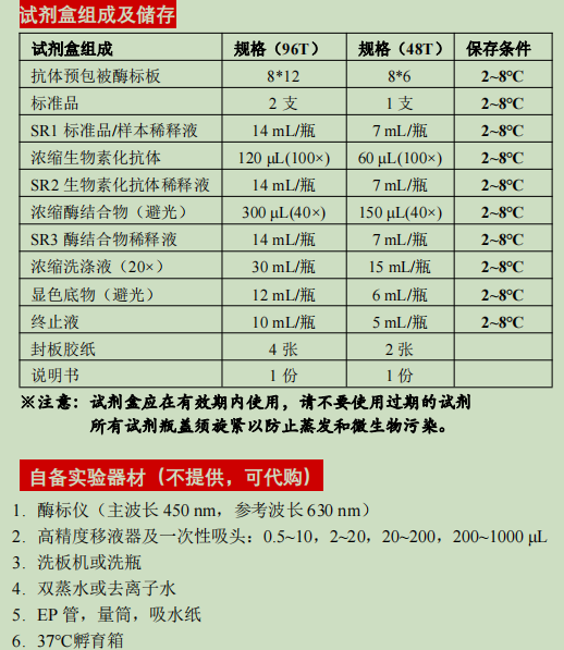 人趋化因子CC配体5检测试剂盒